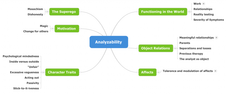 Analyzability의 평가